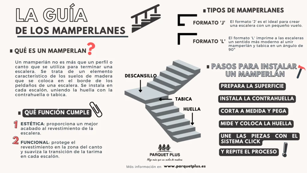 Infografía y guía detallada de mamperlanes de madera